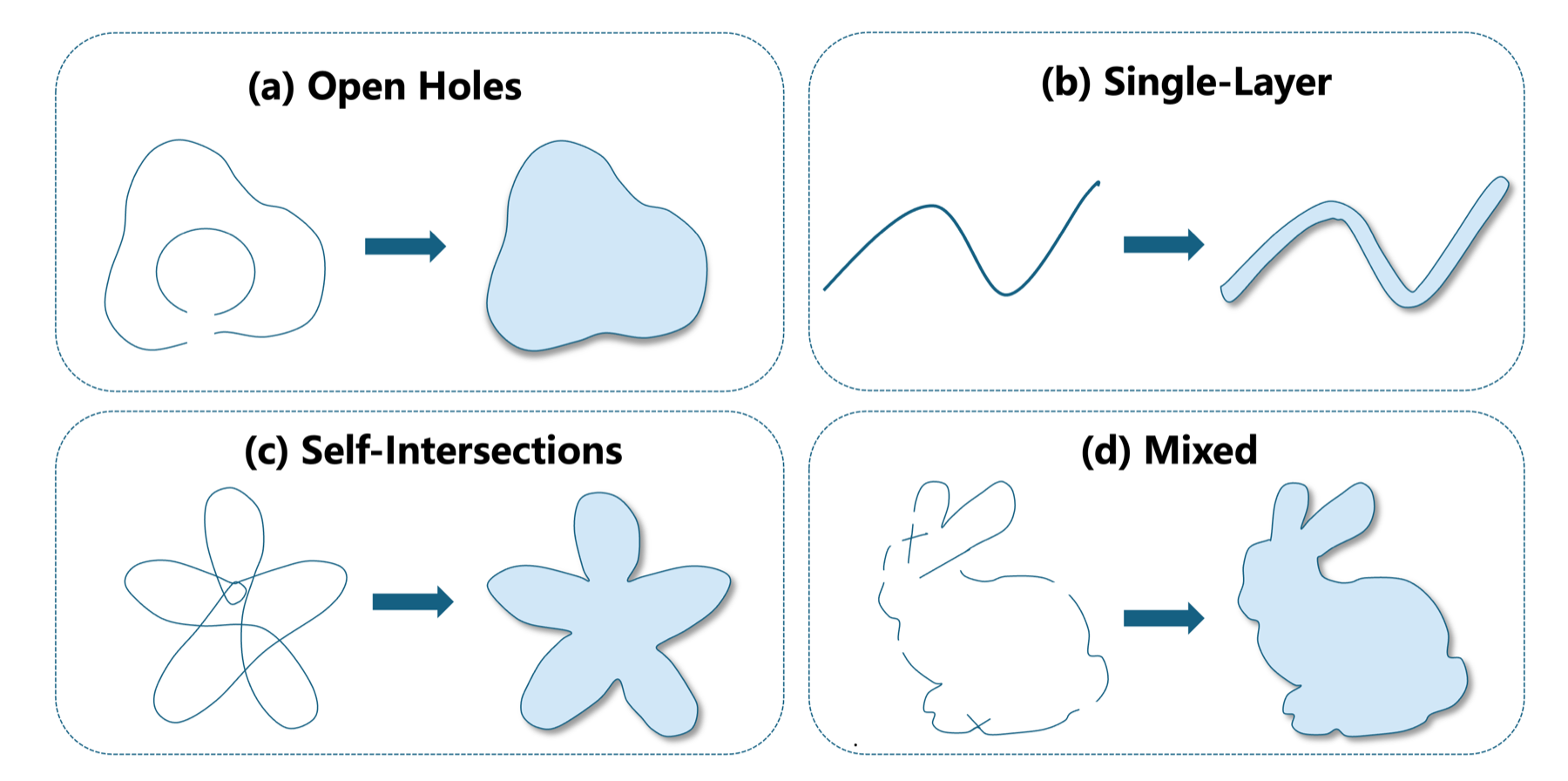 Examples of ambiguous defect patterns and possible watertight solid completions.